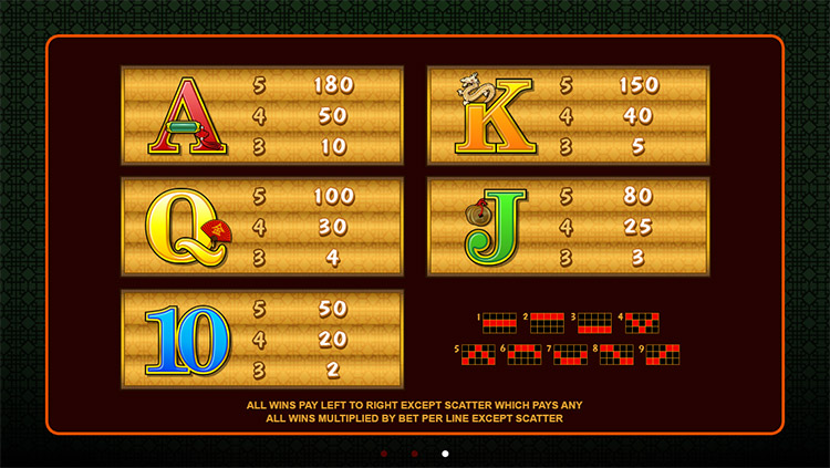 Online Slots